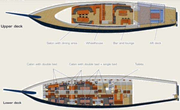 Layout