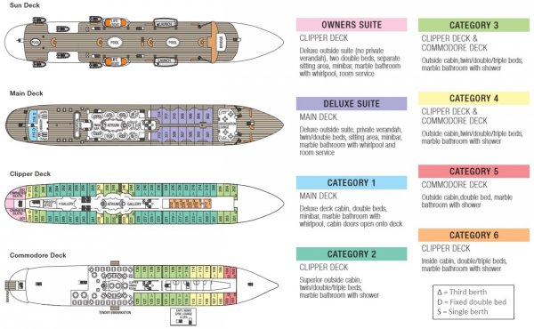 Layout