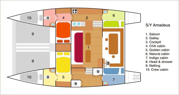 Layout